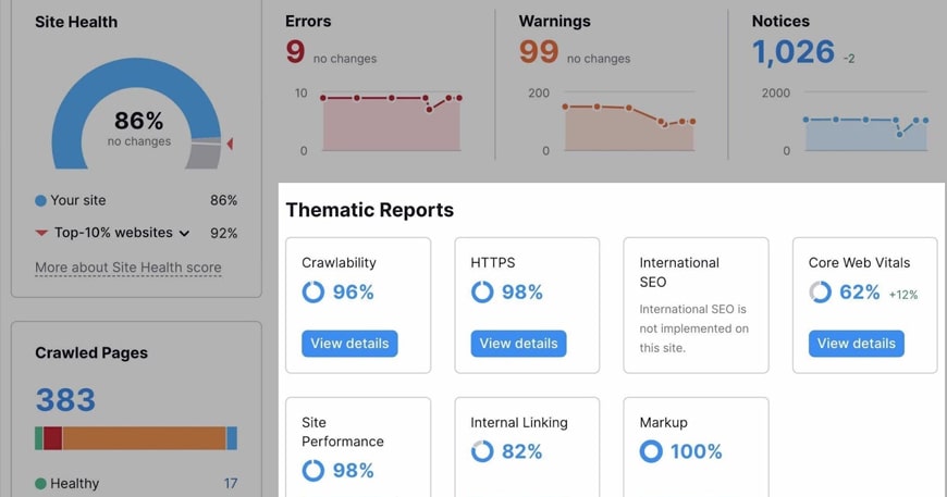 How Website Audits Can Improve Business Performance