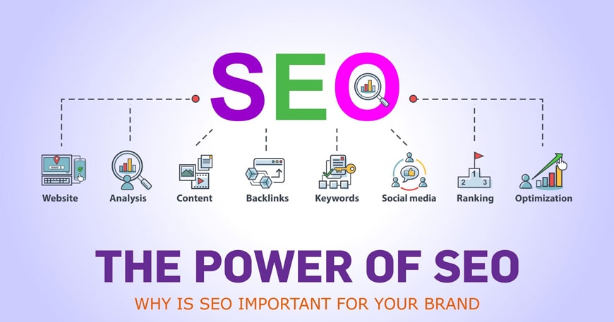 Importance of SEO in Modern Web Design